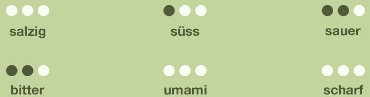 Darstellung Geschmack Herbeus Green Blutampfer Kresse