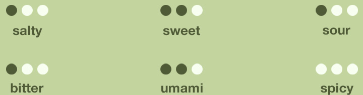 Darstellung Geschmack Herbeus Green Basilikum Genovese Kresse