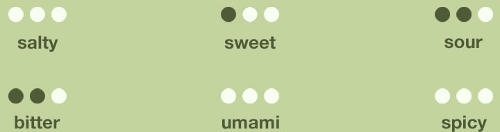 Darstellung Geschmack Herbeus Green Blutampfer Kresse