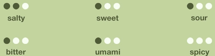 Darstellung Geschmack Herbeus Green Borretsch Kresse