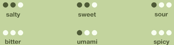 Darstellung Geschmack Herbeus erbse