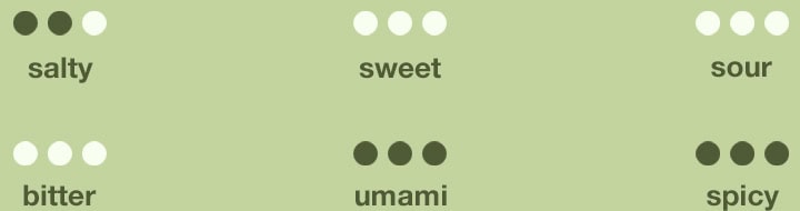 Darstellung Geschmack Herbeus Green Kapuziner Kresse