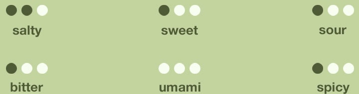 Darstellung Geschmack Herbeus Green Pac Choi Kresse