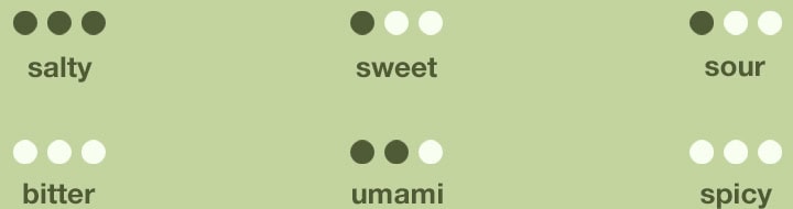 Darstellung Geschmack Herbeus Green Perilla Grün Kresse