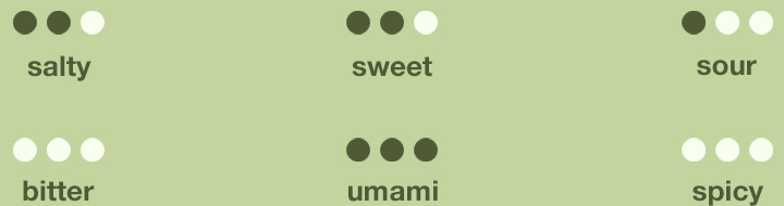 Darstellung Geschmack Herbeus Green Perilla Rot Kresse